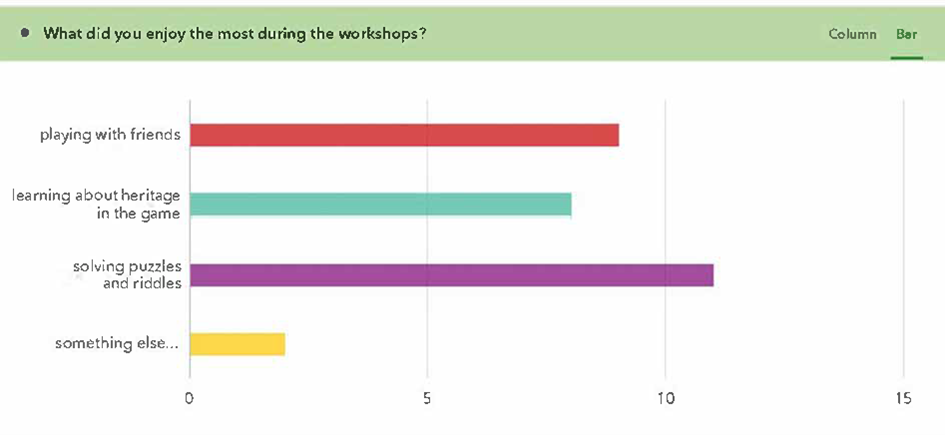 Table 1: Cumbraecraft evaluation survey for children
