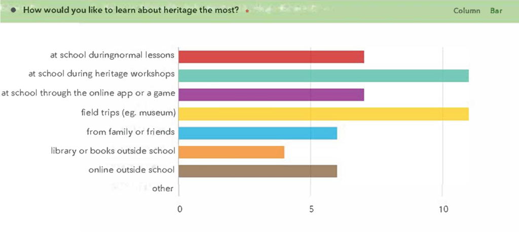 Table 2: Cumbraecraft evaluation survey for children